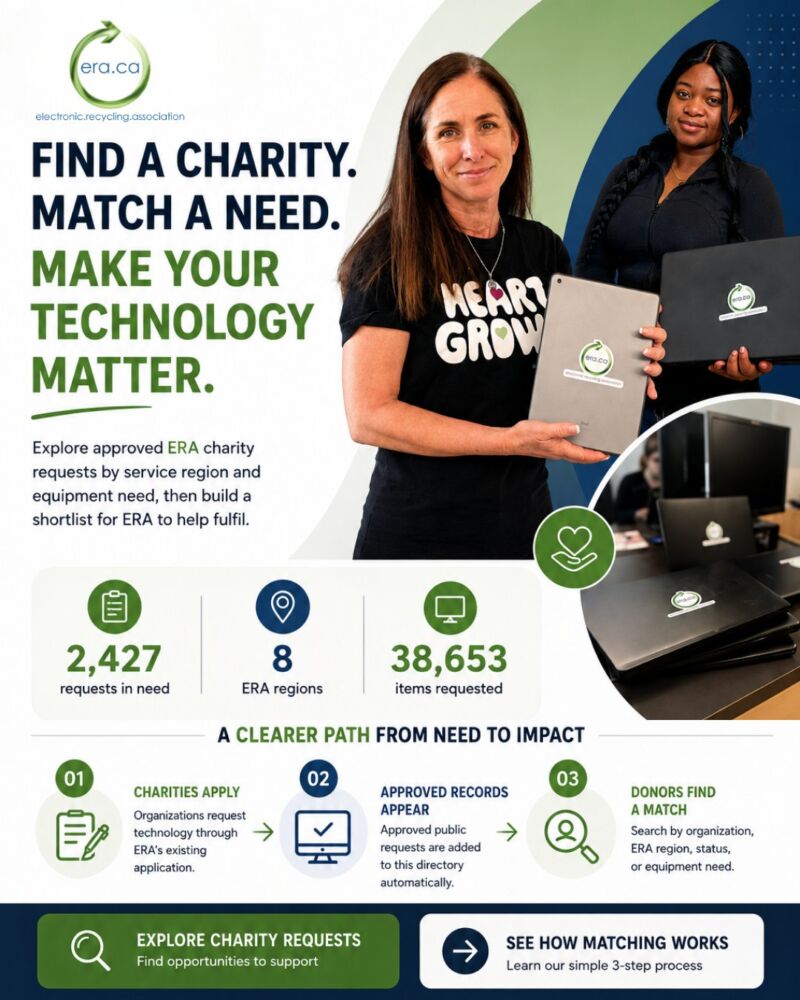 Image for the Tweet beginning: Find a charity. Match a